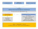 Ablaufschema Hochwasserwarnung